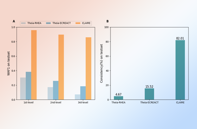 Journal of Cheminformatics | 基于对比学习的酶促反应分类AI模型