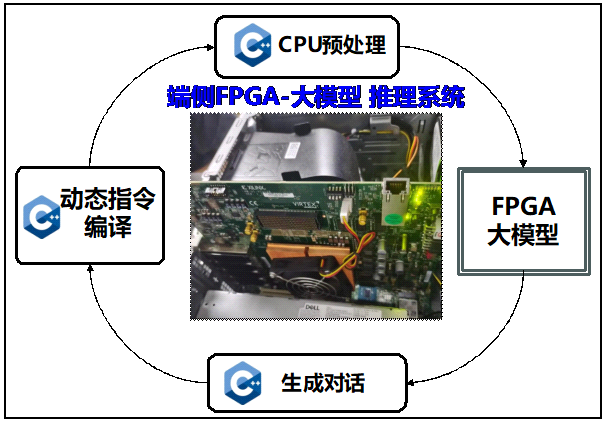 IEEE TCAS-1 | 深圳先进院在大模型AI芯片设计领域取得突破